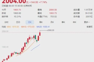 华体会体育app下载-A股“股王”，今天股价突破2000元！刚上市1个多月