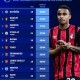 华体会体育登录入口-英超U21身价榜：埃斯特旺第1，克鲁皮、梅努、奥赖利7000万第2